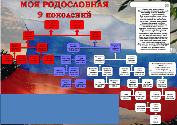 3 место 3 место